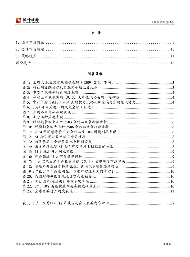 《周度策略观察(2024年第49周)：预期管理效能期待进一步释放-241216-国开证券-13页》 - 第2页预览图