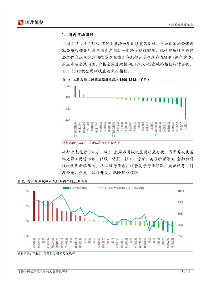 《周度策略观察(2024年第49周)：预期管理效能期待进一步释放-241216-国开证券-13页》 - 第3页预览图