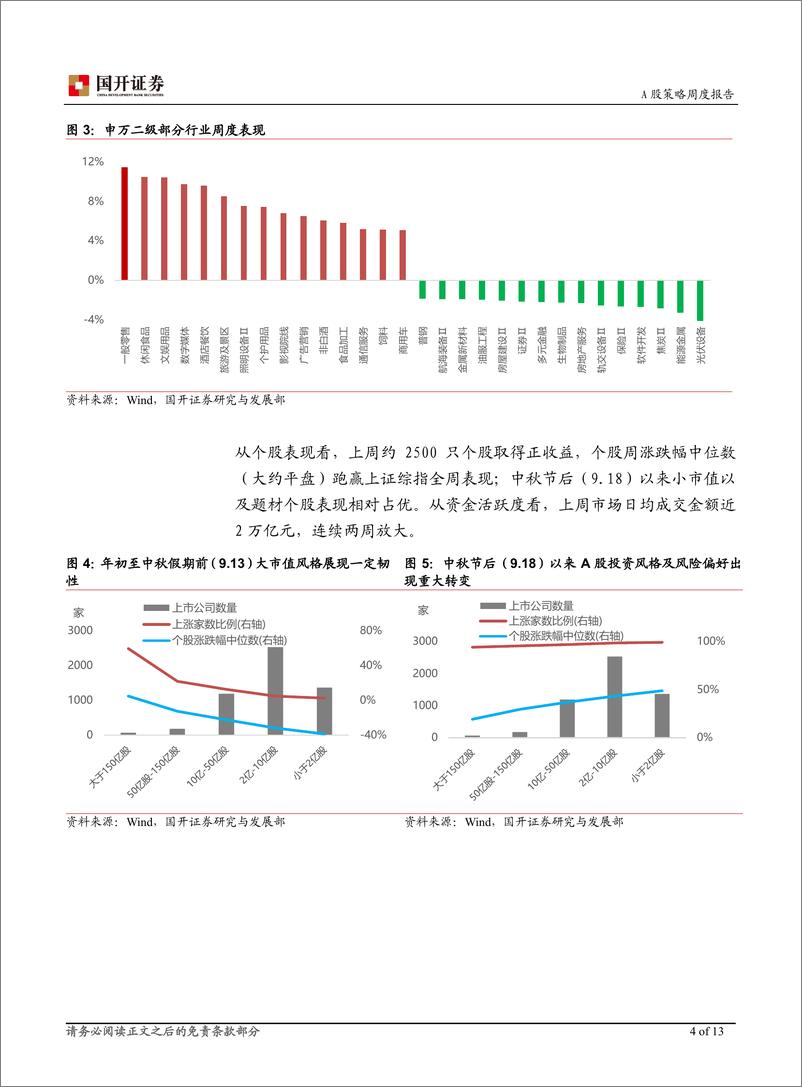 《周度策略观察(2024年第49周)：预期管理效能期待进一步释放-241216-国开证券-13页》 - 第4页预览图