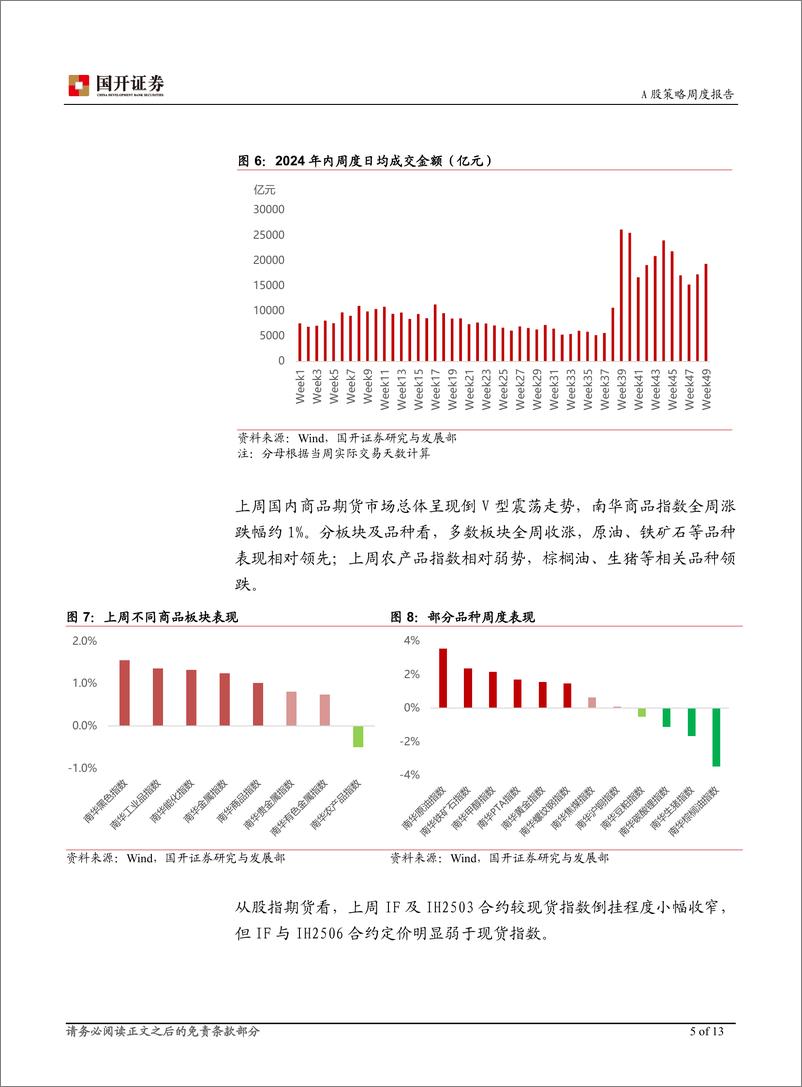 《周度策略观察(2024年第49周)：预期管理效能期待进一步释放-241216-国开证券-13页》 - 第5页预览图