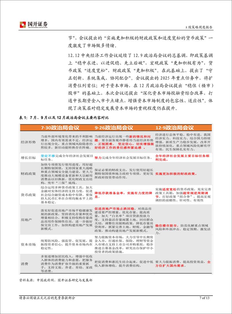 《周度策略观察(2024年第49周)：预期管理效能期待进一步释放-241216-国开证券-13页》 - 第7页预览图