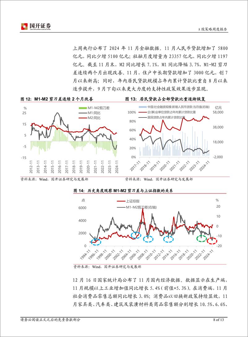 《周度策略观察(2024年第49周)：预期管理效能期待进一步释放-241216-国开证券-13页》 - 第8页预览图