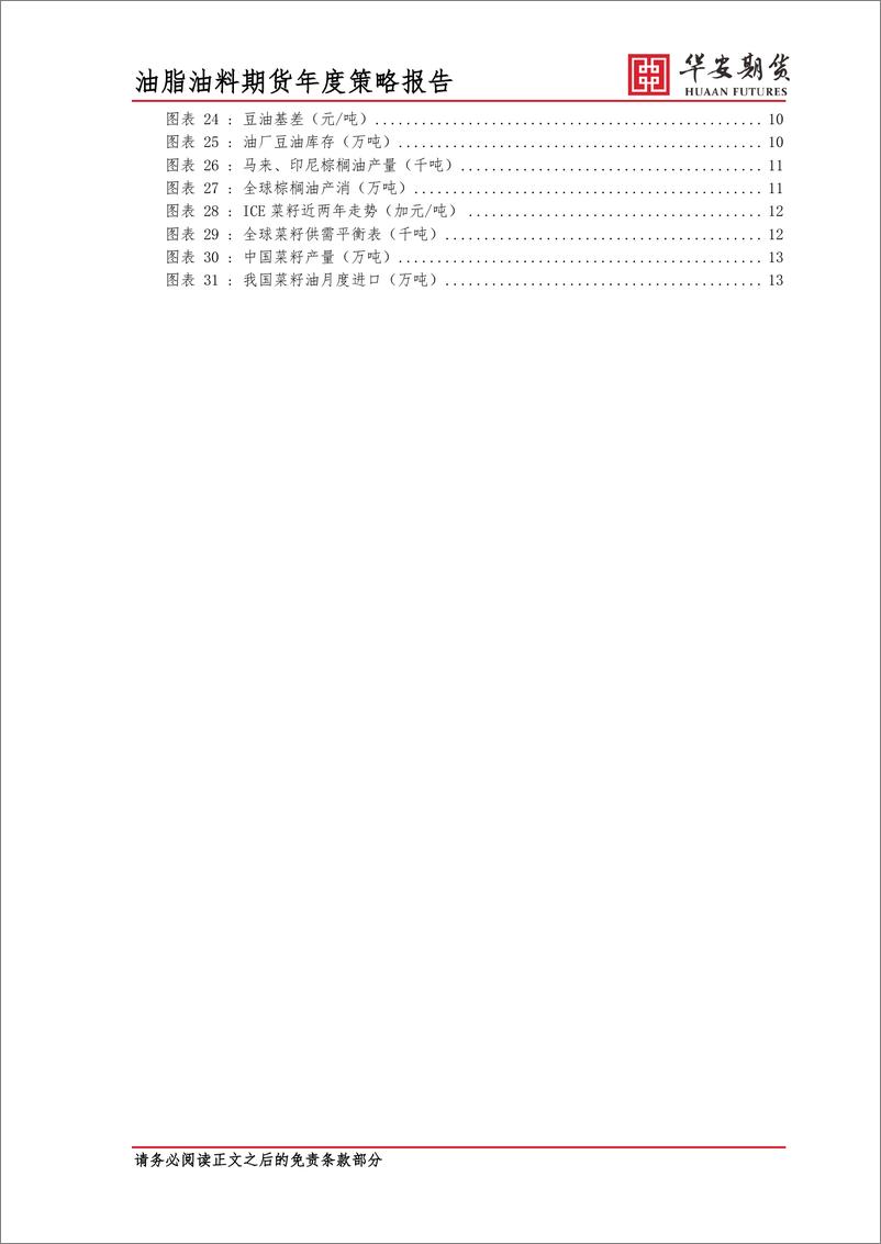 《2023年油脂油料年报：“熊”途未已，静待曙光-20221220-华安期货-18页》 - 第4页预览图