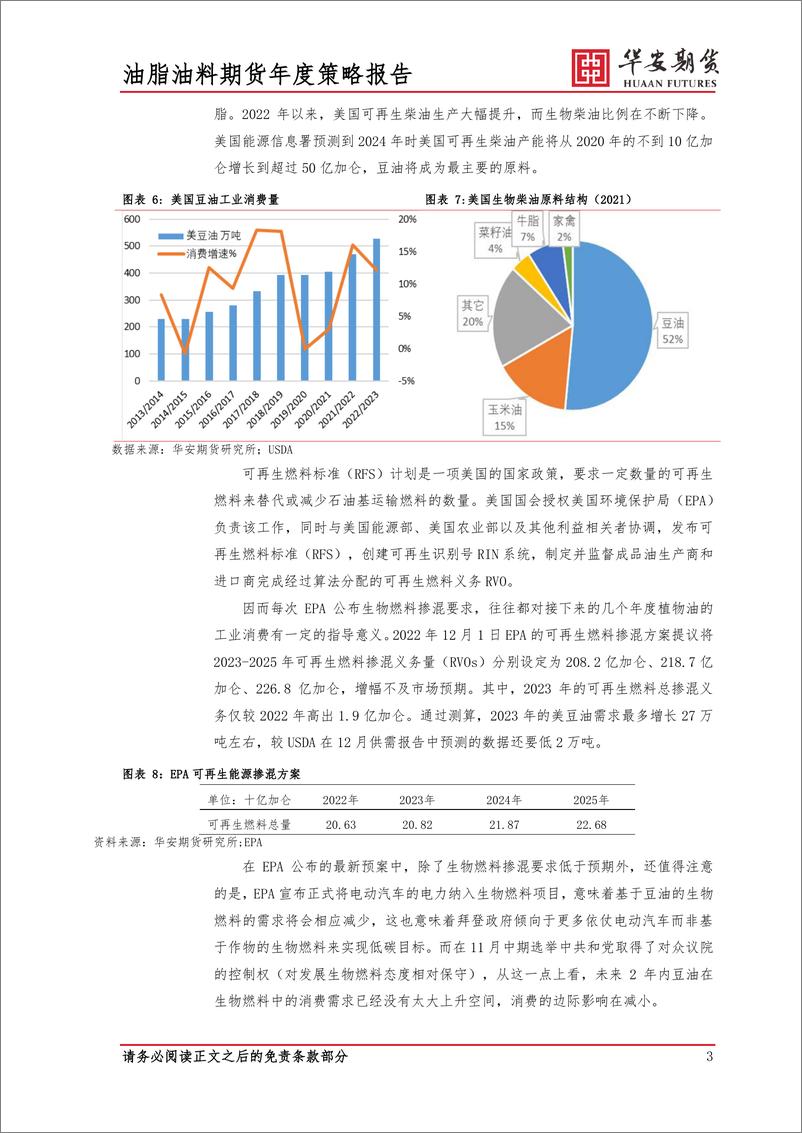 《2023年油脂油料年报：“熊”途未已，静待曙光-20221220-华安期货-18页》 - 第7页预览图