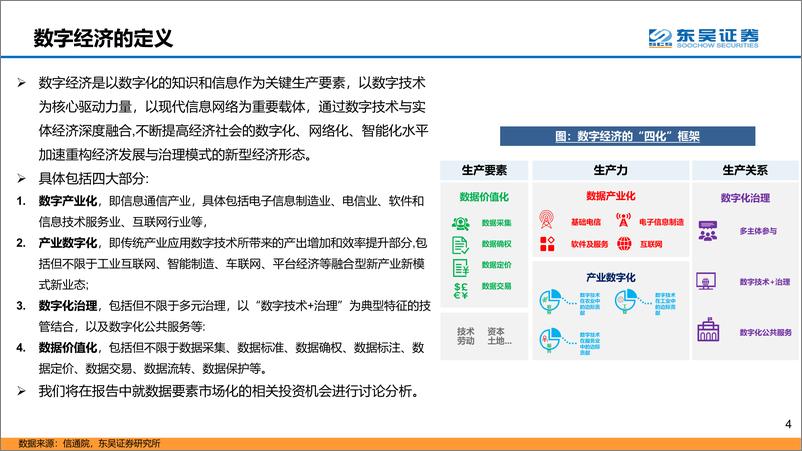 《计算机行业：数据要素市场化报告-20221215-东吴证券-62页》 - 第5页预览图