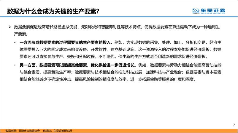 《计算机行业：数据要素市场化报告-20221215-东吴证券-62页》 - 第8页预览图