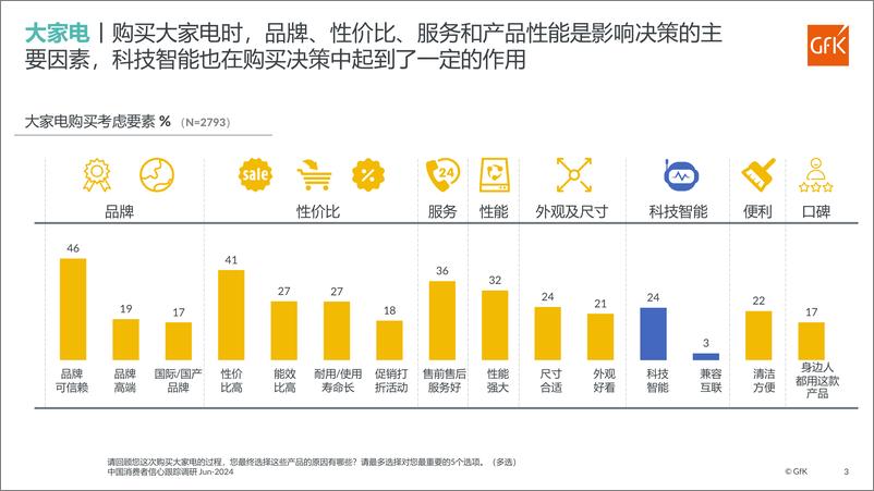 《2024上半年GfK中国消费者信心跟踪调研报告-12页》 - 第3页预览图