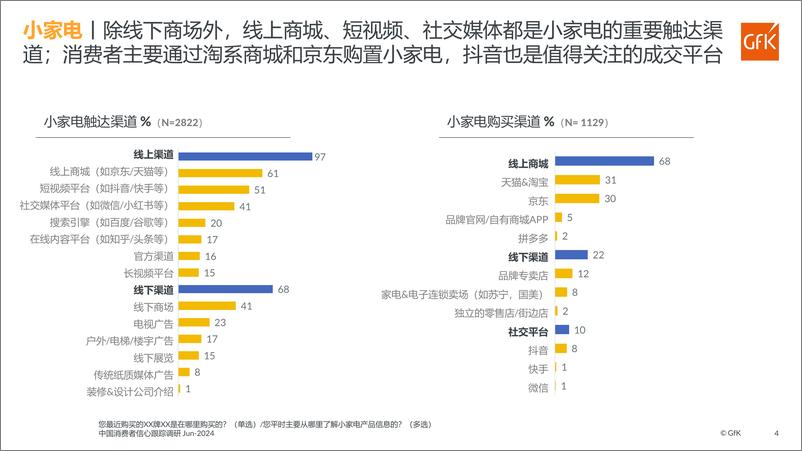 《2024上半年GfK中国消费者信心跟踪调研报告-12页》 - 第4页预览图