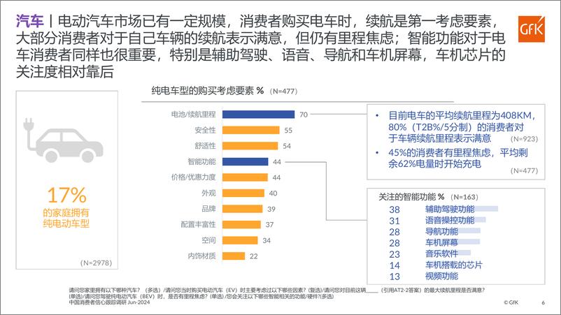 《2024上半年GfK中国消费者信心跟踪调研报告-12页》 - 第6页预览图