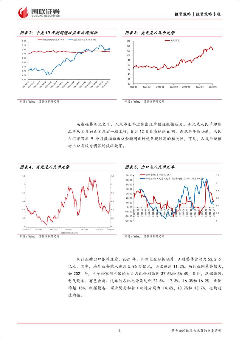 《投资策略专题报告：多重因素提振，高耗能行业出口优势凸显-20220602-国联证券-17页》 - 第5页预览图