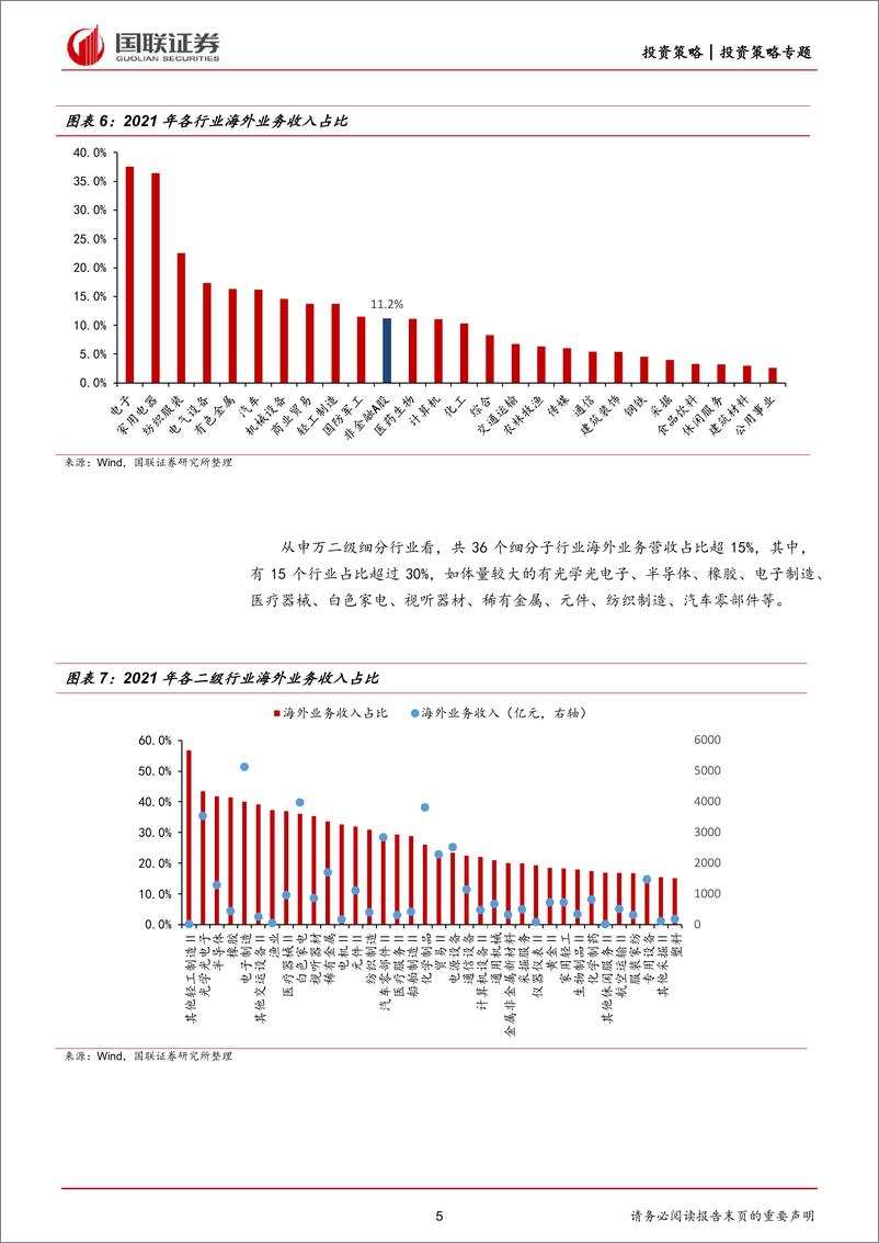 《投资策略专题报告：多重因素提振，高耗能行业出口优势凸显-20220602-国联证券-17页》 - 第6页预览图