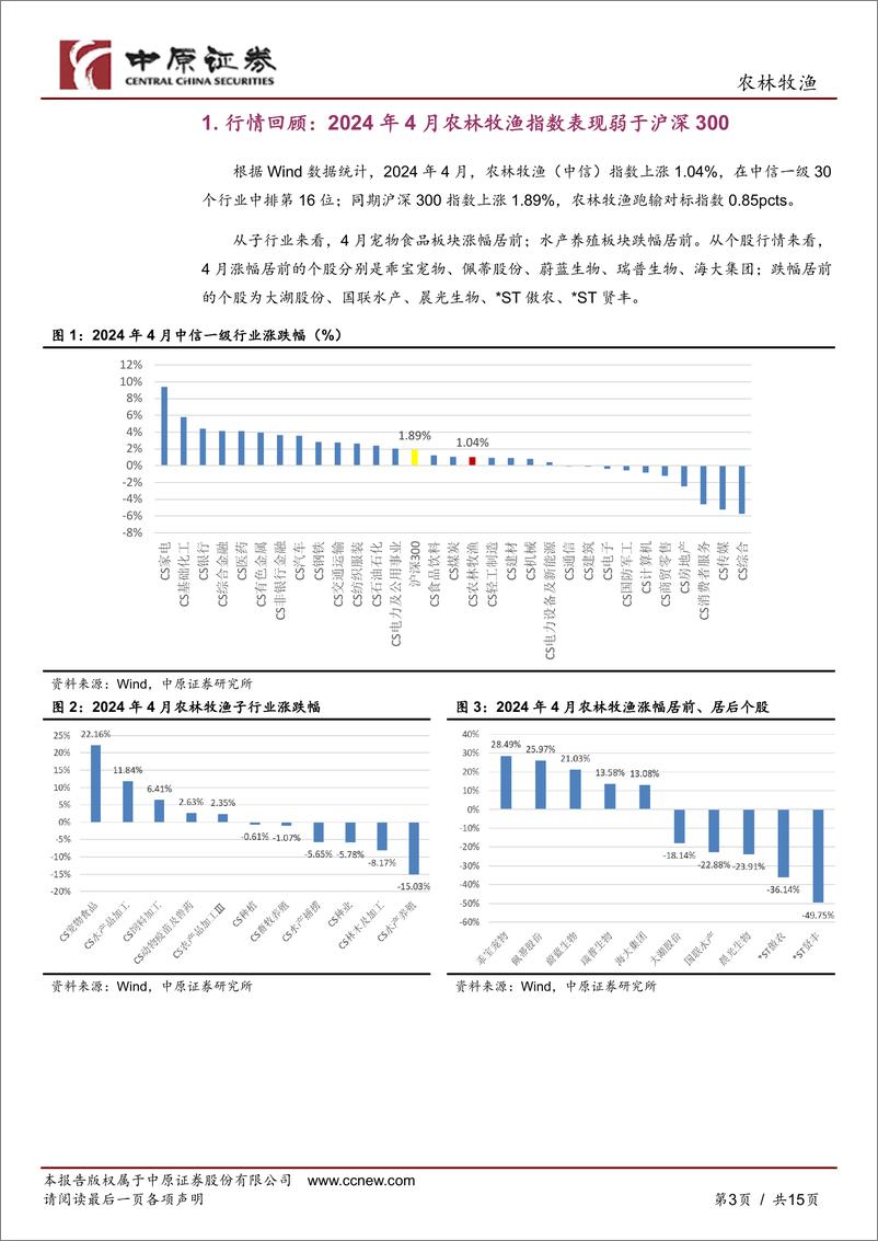 《农林牧渔行业月报：猪价淡季不淡，宠物食品出口数据持续回暖-240522-中原证券-15页》 - 第3页预览图