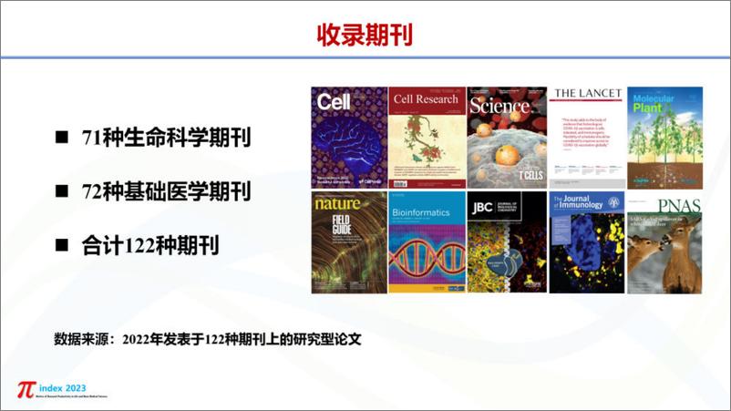《2023π指数年度报告-26页》 - 第4页预览图