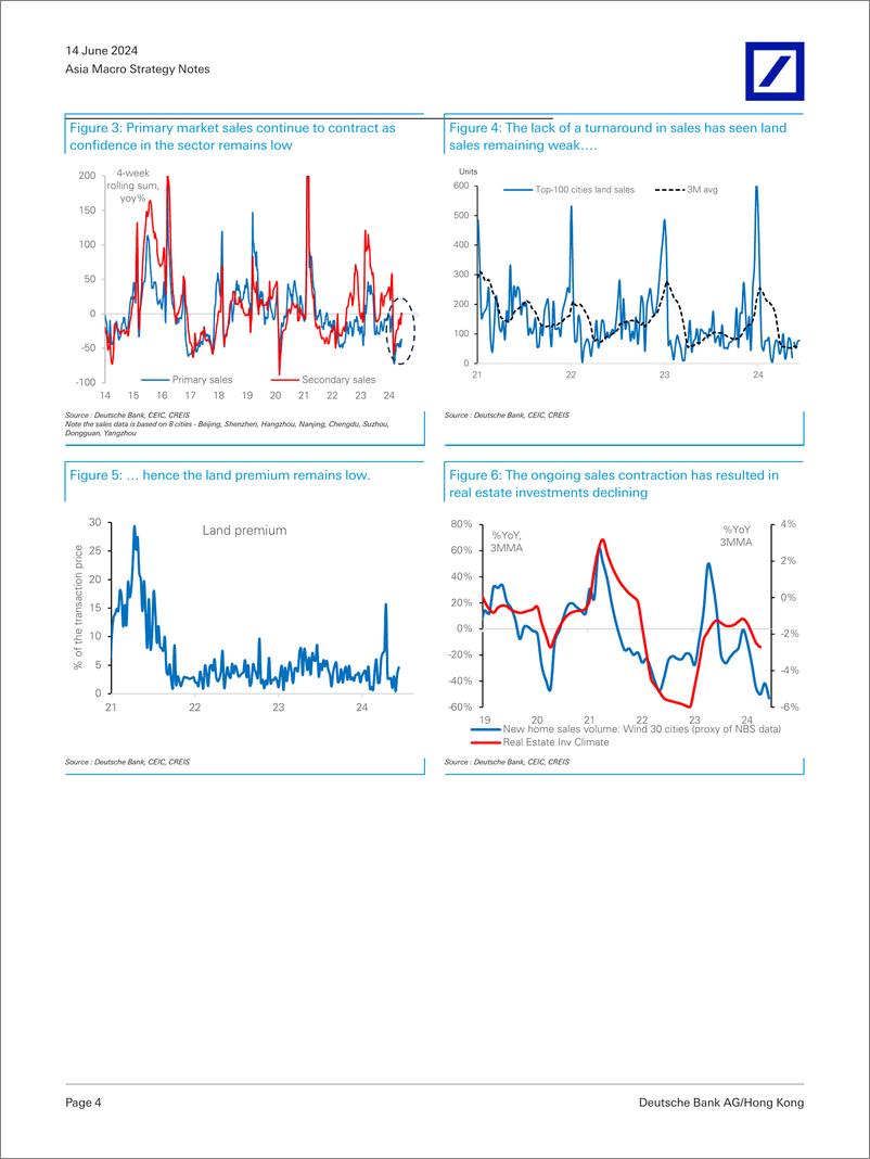 《Deutsche Bank-Asia Macro Strategy Notes RMB A stock check on the propert...》 - 第4页预览图