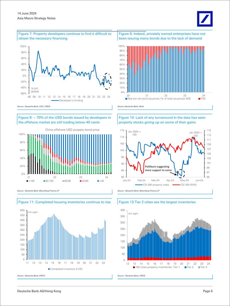 《Deutsche Bank-Asia Macro Strategy Notes RMB A stock check on the propert...》 - 第5页预览图