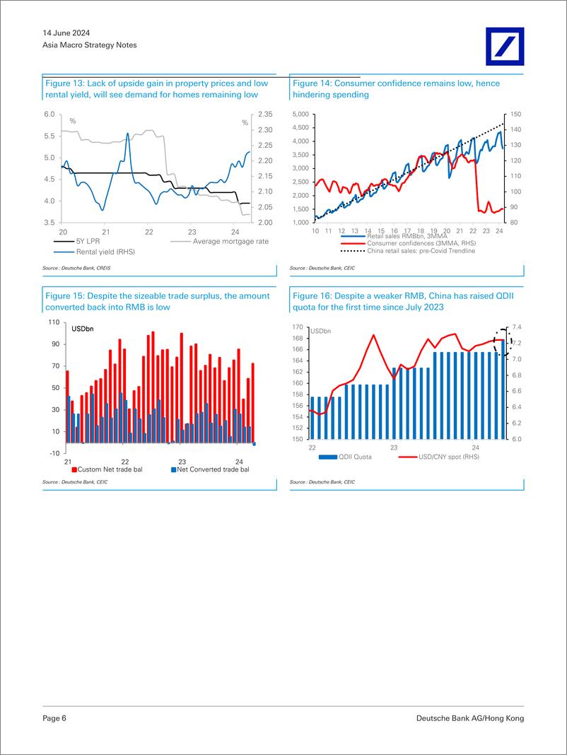 《Deutsche Bank-Asia Macro Strategy Notes RMB A stock check on the propert...》 - 第6页预览图