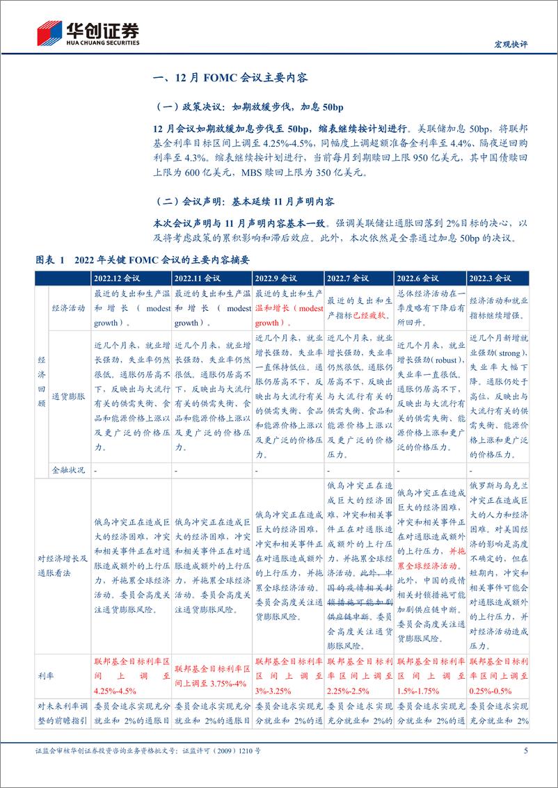 《12月FOMC会议点评：市场预期主要央行加息周期何时见顶？-20221215-华创证券-17页》 - 第6页预览图