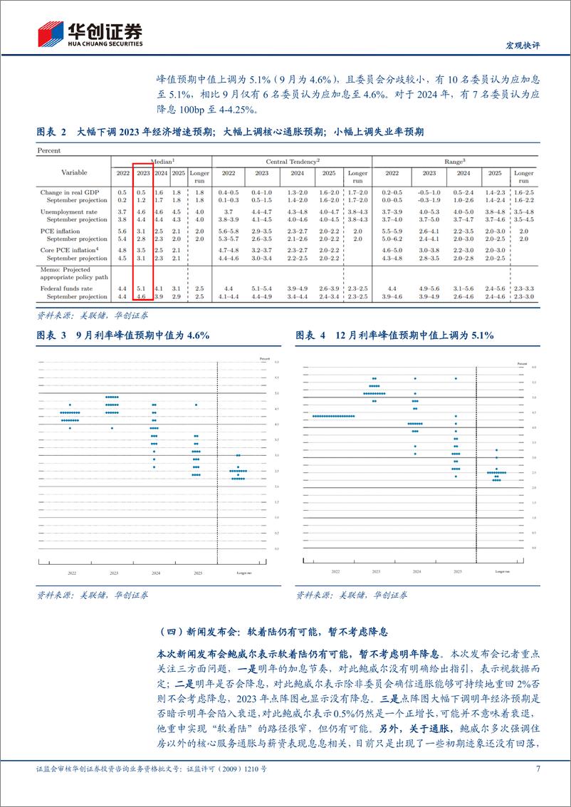 《12月FOMC会议点评：市场预期主要央行加息周期何时见顶？-20221215-华创证券-17页》 - 第8页预览图