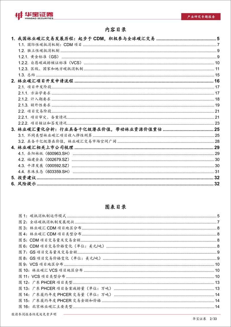 《碳中和系列报告：CCER价值分析（上）：林业碳汇全方位剖析》 - 第2页预览图