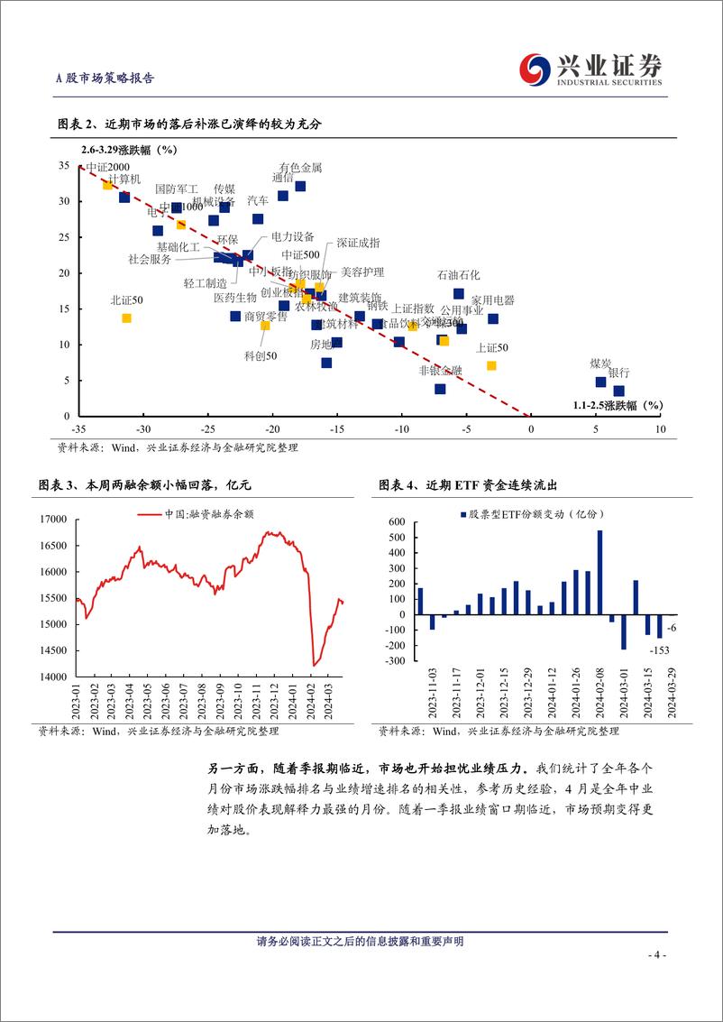 《A股策略展望：PMI超预期，再论2024年保持多头思维-240331-兴业证券-15页》 - 第4页预览图