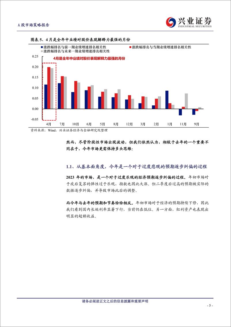 《A股策略展望：PMI超预期，再论2024年保持多头思维-240331-兴业证券-15页》 - 第5页预览图