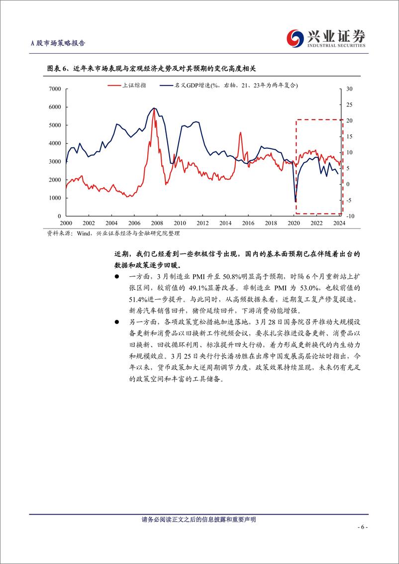 《A股策略展望：PMI超预期，再论2024年保持多头思维-240331-兴业证券-15页》 - 第6页预览图