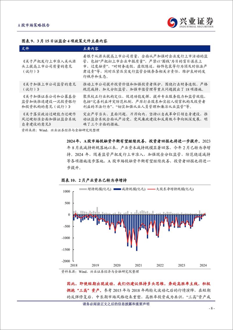 《A股策略展望：PMI超预期，再论2024年保持多头思维-240331-兴业证券-15页》 - 第8页预览图