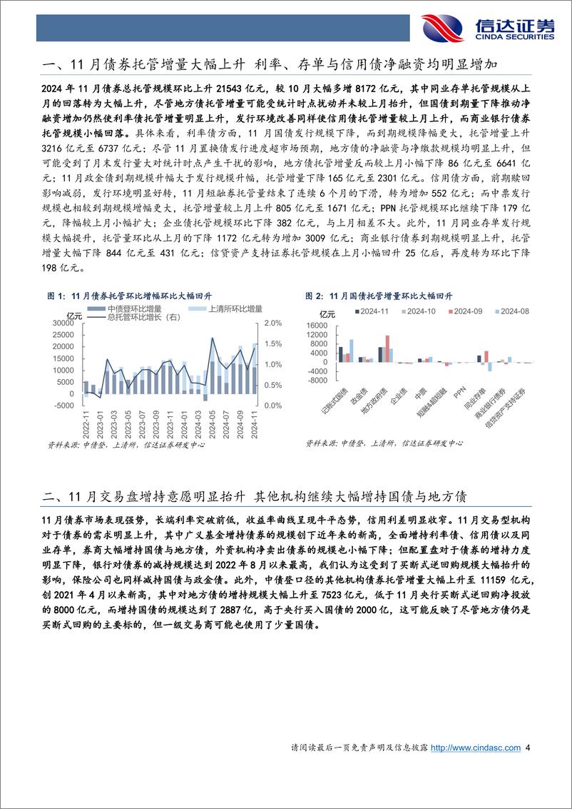 《2024年11月债券托管数据点评：广义基金增持创新高，地方债仍是买断式回购主要标的-241218-信达证券-12页》 - 第4页预览图