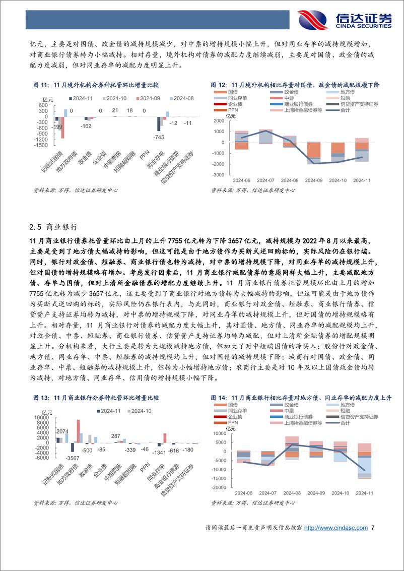 《2024年11月债券托管数据点评：广义基金增持创新高，地方债仍是买断式回购主要标的-241218-信达证券-12页》 - 第7页预览图