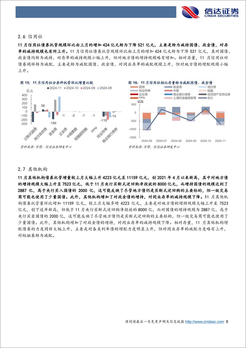 《2024年11月债券托管数据点评：广义基金增持创新高，地方债仍是买断式回购主要标的-241218-信达证券-12页》 - 第8页预览图