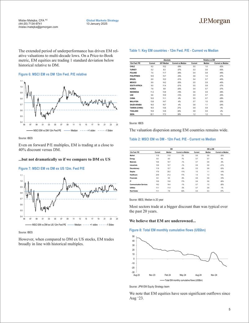 《JPMorgan-Equity Strategy Should one consider changing the UW position...-112765178》 - 第5页预览图