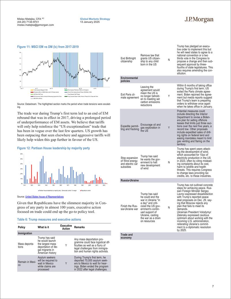 《JPMorgan-Equity Strategy Should one consider changing the UW position...-112765178》 - 第7页预览图