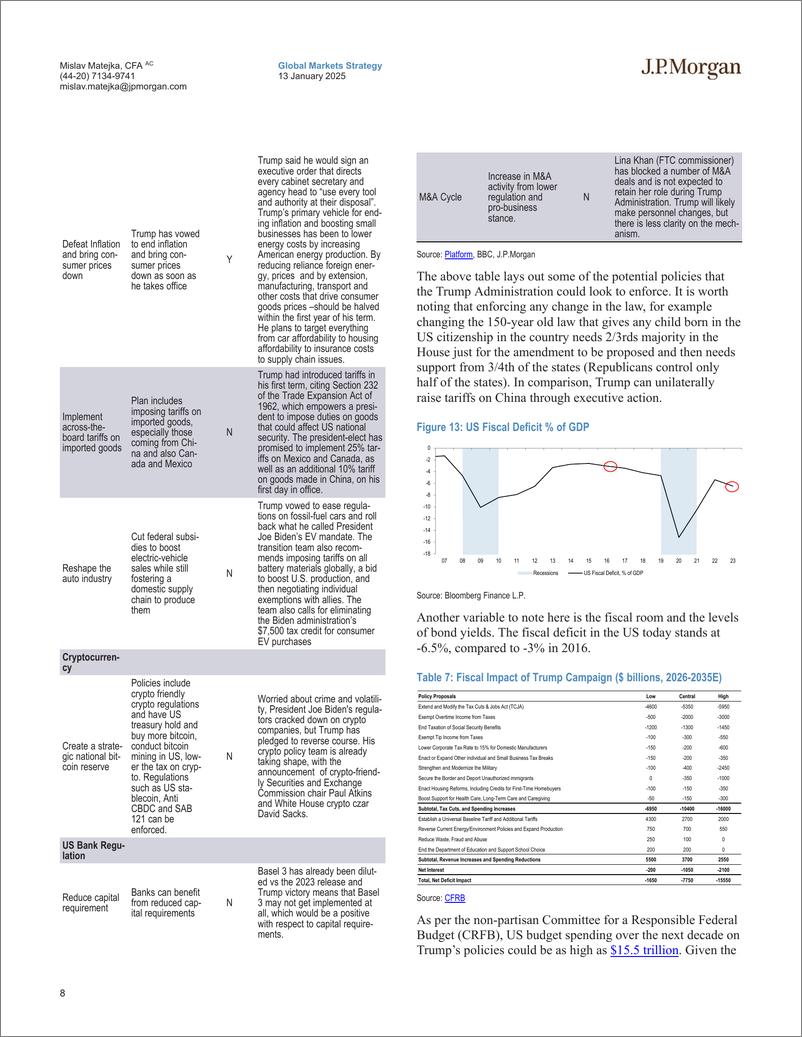 《JPMorgan-Equity Strategy Should one consider changing the UW position...-112765178》 - 第8页预览图