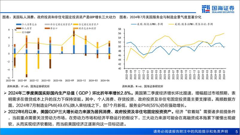 《2024年中期策略：星星之火-240814-国海证券-92页》 - 第5页预览图