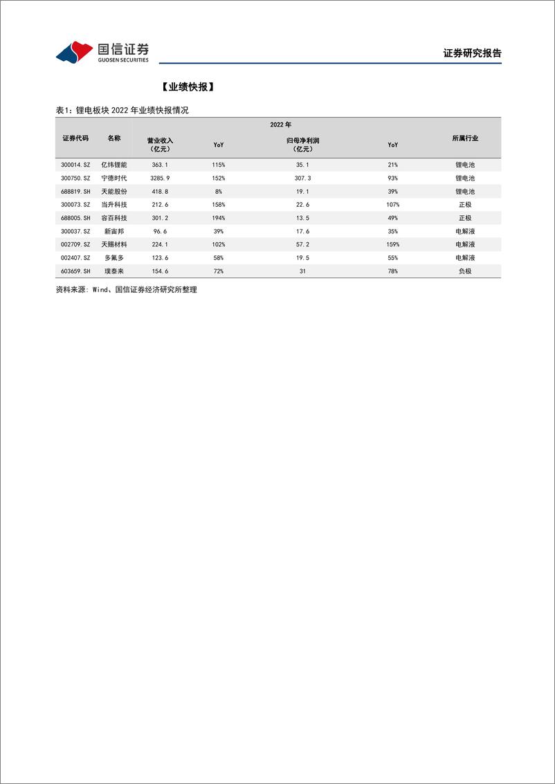 《电力设备新能源2023年4月投资策略：储能行业高调开局，风电光伏景气向好》 - 第8页预览图