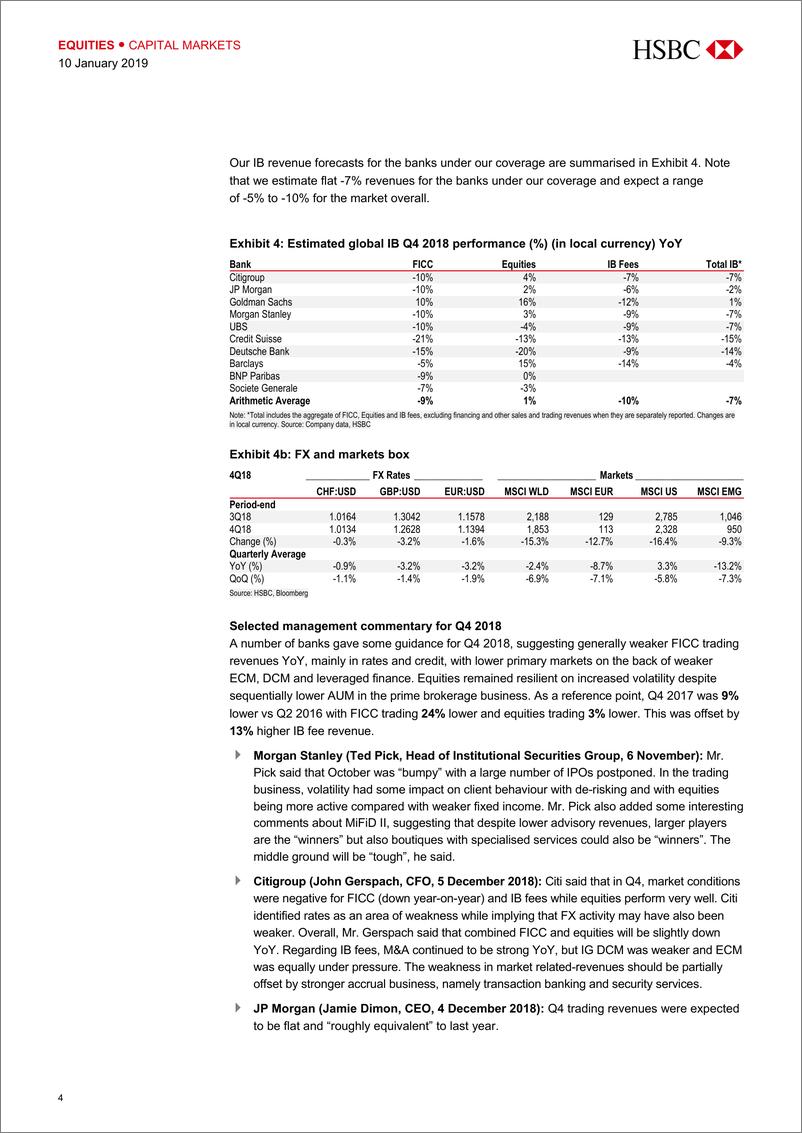 《汇丰银行-美股-资本市场-投行2018年Q4季度监测：年关低落；前景黯淡-2019.1.10-24页》 - 第5页预览图