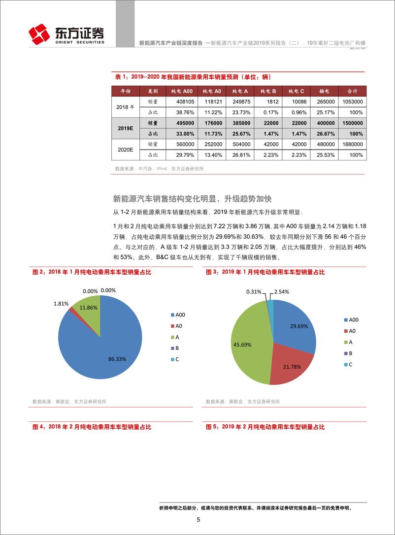 《新能源汽车行业产业链2019系列报告（二）：19年看好二线电池厂和磷酸铁锂-20190325-东方证券-16页》 - 第5页预览图