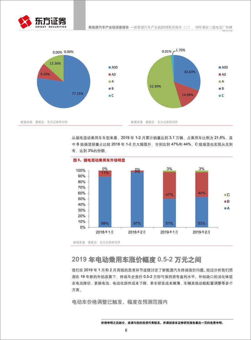 《新能源汽车行业产业链2019系列报告（二）：19年看好二线电池厂和磷酸铁锂-20190325-东方证券-16页》 - 第6页预览图