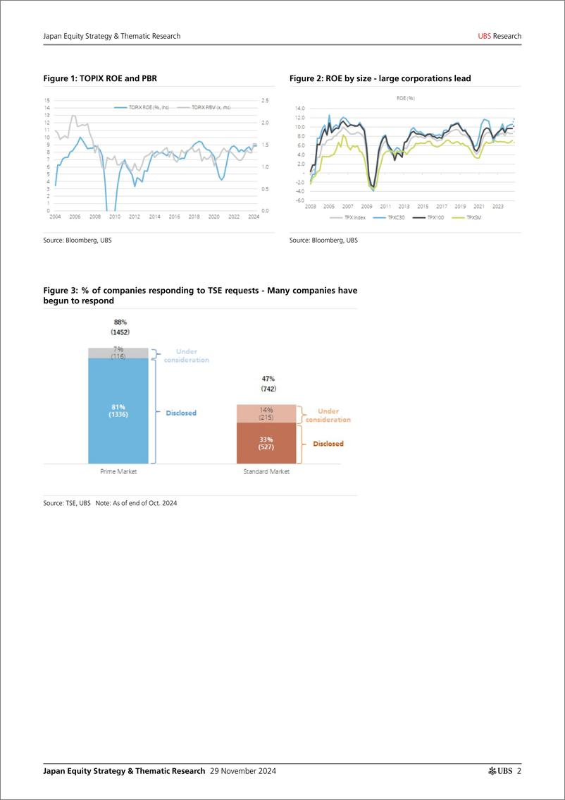 《UBS Equities-Japan Equity Strategy  Thematic Research _TSE governance re...-111902271》 - 第2页预览图