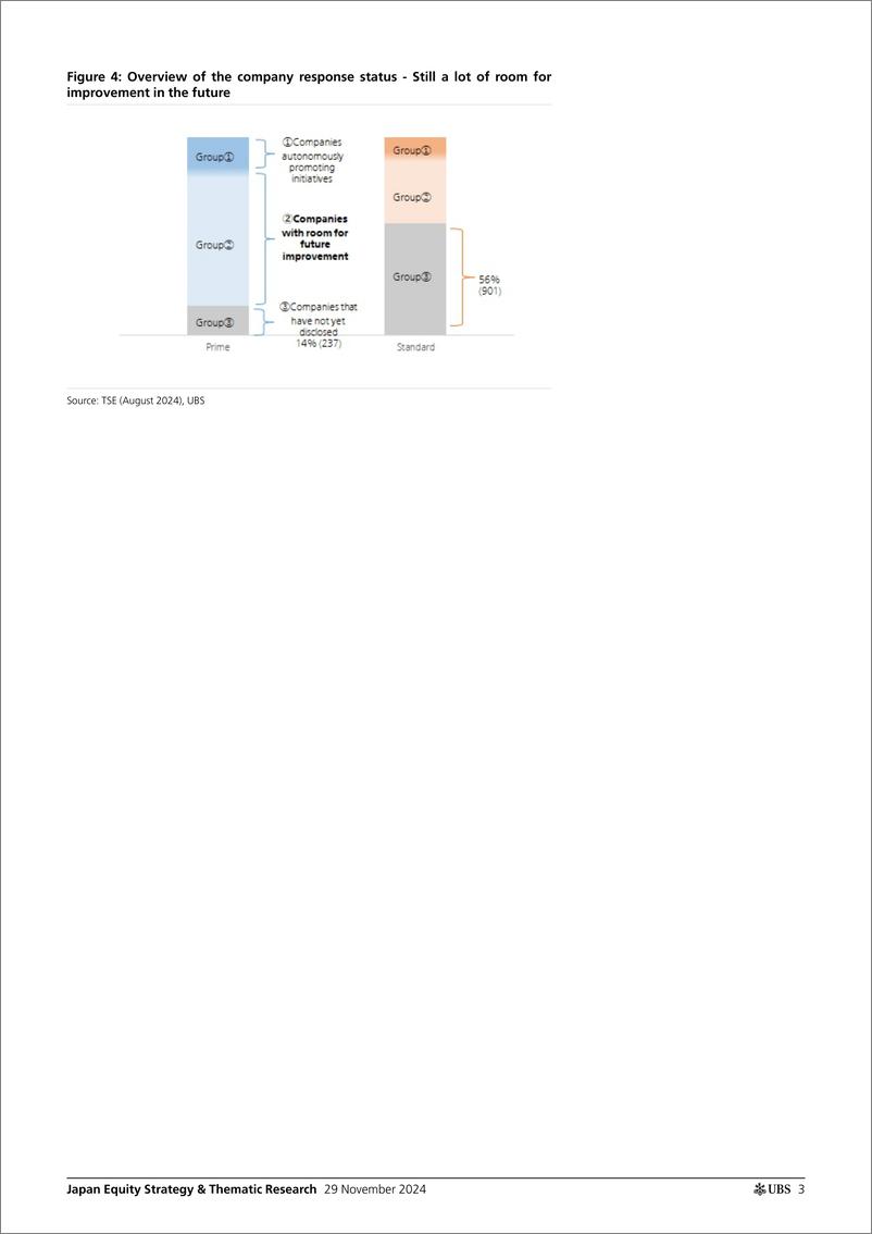 《UBS Equities-Japan Equity Strategy  Thematic Research _TSE governance re...-111902271》 - 第3页预览图