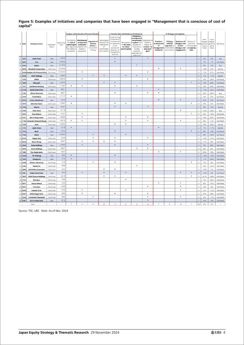 《UBS Equities-Japan Equity Strategy  Thematic Research _TSE governance re...-111902271》 - 第4页预览图