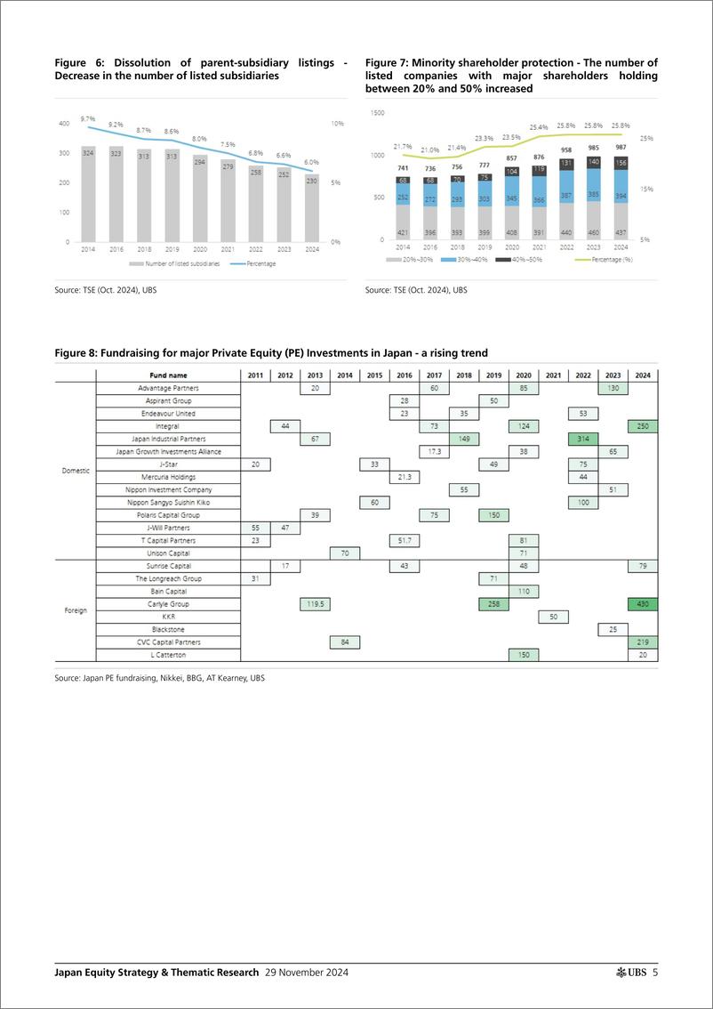 《UBS Equities-Japan Equity Strategy  Thematic Research _TSE governance re...-111902271》 - 第5页预览图