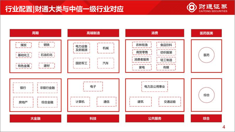 《2022Q3基金持仓分析：军工成为科技&新能源基金新共识-20221027-财通证券-31页》 - 第8页预览图