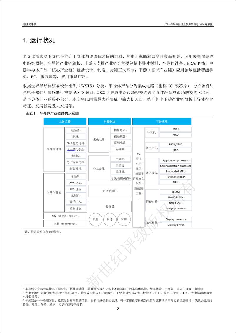 《新世纪评级：2023年半导体行业信用回顾与2024年展望报告》 - 第2页预览图