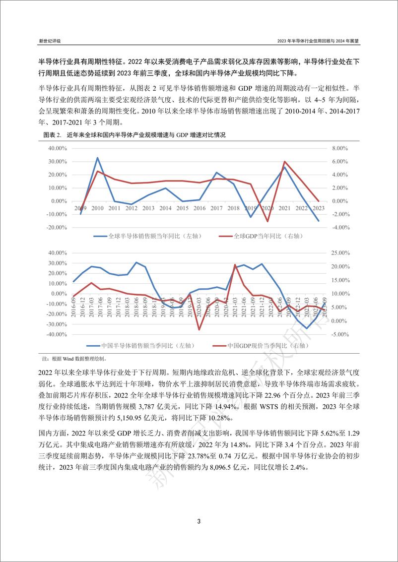 《新世纪评级：2023年半导体行业信用回顾与2024年展望报告》 - 第3页预览图