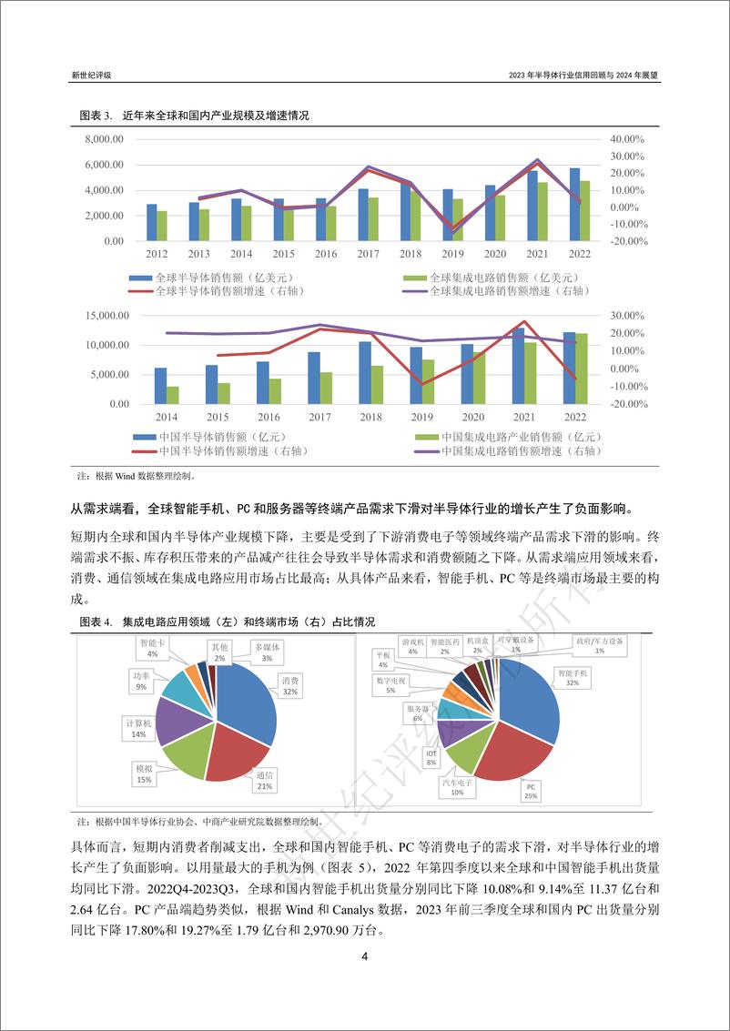 《新世纪评级：2023年半导体行业信用回顾与2024年展望报告》 - 第4页预览图