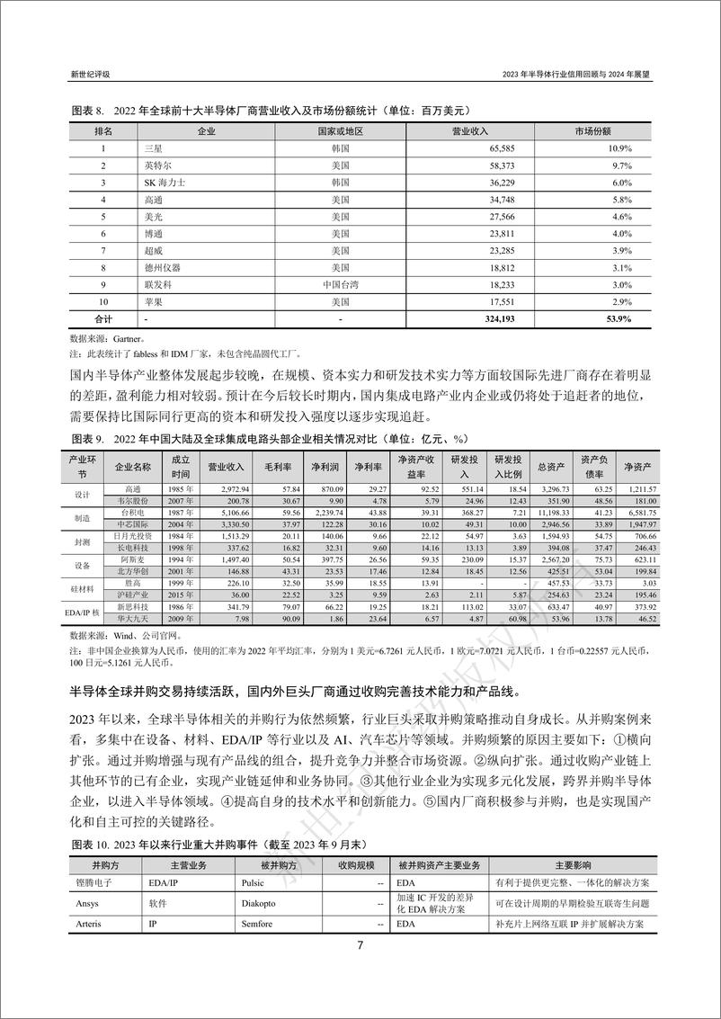 《新世纪评级：2023年半导体行业信用回顾与2024年展望报告》 - 第7页预览图