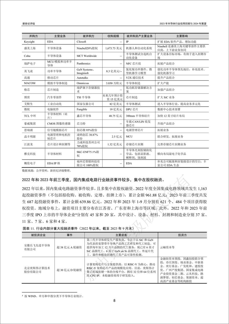 《新世纪评级：2023年半导体行业信用回顾与2024年展望报告》 - 第8页预览图