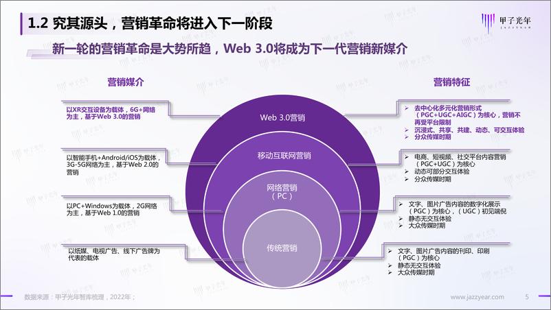 《Web+3.0之数字人营销白皮书-百度&甲子光年-33页》 - 第6页预览图