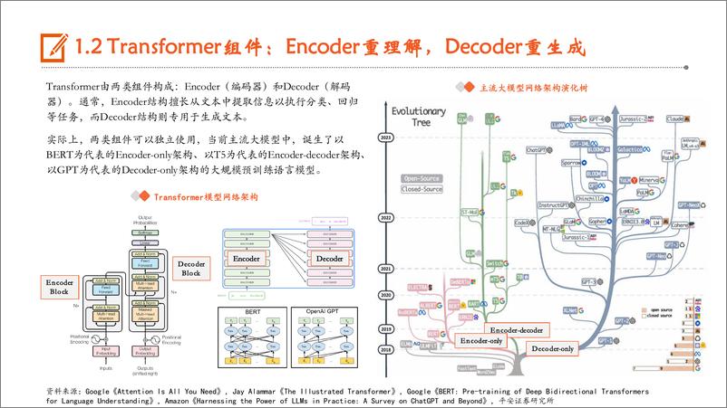 《计算机行业AI系列深度报告(四)-大模型篇：大模型发展迈入爆发期，开启AI新纪元-240815-平安证券-41页》 - 第7页预览图